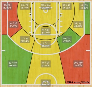 Jennings' shot chart from 2011-2012 (Courtesy of NBA.com)