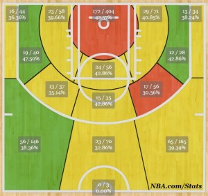 Jennings' shot chart from 2012-2013 (Courtesy of NBA.com)